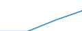 Turnover or gross premiums written - million euro / Total / Computer programming, consultancy and related activities / Bulgaria