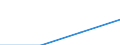 Turnover or gross premiums written - million euro / Total / Computer programming, consultancy and related activities / Germany (until 1990 former territory of the FRG)