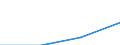 Turnover or gross premiums written - million euro / Total / Computer programming, consultancy and related activities / Estonia