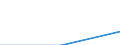 Turnover or gross premiums written - million euro / Total / Computer programming, consultancy and related activities / Ireland