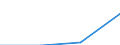 Turnover or gross premiums written - million euro / Total / Computer programming, consultancy and related activities / Greece