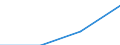 Turnover or gross premiums written - million euro / Total / Computer programming, consultancy and related activities / Spain