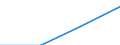 Turnover or gross premiums written - million euro / Total / Computer programming, consultancy and related activities / Italy