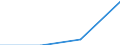 Turnover or gross premiums written - million euro / Total / Computer programming, consultancy and related activities / Hungary