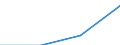 Turnover or gross premiums written - million euro / Total / Computer programming, consultancy and related activities / Netherlands