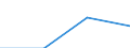 Turnover or gross premiums written - million euro / Total / Computer programming, consultancy and related activities / Austria