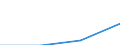 Turnover or gross premiums written - million euro / Total / Computer programming, consultancy and related activities / Poland