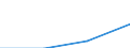 Turnover or gross premiums written - million euro / Total / Computer programming, consultancy and related activities / Portugal