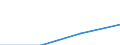 Turnover or gross premiums written - million euro / Total / Computer programming, consultancy and related activities / Slovenia