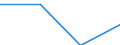 Turnover or gross premiums written - million euro / Total / Computer programming, consultancy and related activities / Slovakia