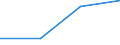 Turnover or gross premiums written - million euro / Total / Computer programming, consultancy and related activities / Finland