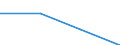 Turnover or gross premiums written - million euro / Total / Computer programming, consultancy and related activities / Sweden