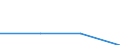 Turnover or gross premiums written - million euro / Total / Computer programming, consultancy and related activities / Norway