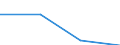 Turnover or gross premiums written - million euro / Total / Computer programming, consultancy and related activities / United Kingdom