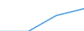 Turnover or gross premiums written - million euro / Total / Data processing, hosting and related activities; web portals / Germany (until 1990 former territory of the FRG)