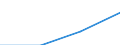 Turnover or gross premiums written - million euro / Total / Data processing, hosting and related activities; web portals / Spain