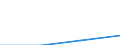 Turnover or gross premiums written - million euro / Total / Data processing, hosting and related activities; web portals / Croatia