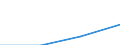 Turnover or gross premiums written - million euro / Total / Data processing, hosting and related activities; web portals / Italy