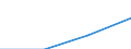 Turnover or gross premiums written - million euro / Total / Data processing, hosting and related activities; web portals / Latvia