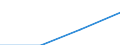 Turnover or gross premiums written - million euro / Total / Data processing, hosting and related activities; web portals / Hungary