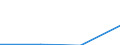 Turnover or gross premiums written - million euro / Total / Data processing, hosting and related activities; web portals / Netherlands