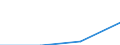 Turnover or gross premiums written - million euro / Total / Data processing, hosting and related activities; web portals / Austria