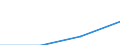 Turnover or gross premiums written - million euro / Total / Data processing, hosting and related activities; web portals / Portugal