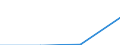 Turnover or gross premiums written - million euro / Total / Data processing, hosting and related activities; web portals / Romania