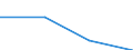 Turnover or gross premiums written - million euro / Total / Data processing, hosting and related activities; web portals / United Kingdom