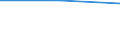 Turnover or gross premiums written - million euro / Total / Legal activities / Slovakia