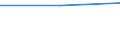 Turnover or gross premiums written - million euro / Total / Legal activities / Sweden