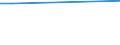 Person / Total / Total / Austria