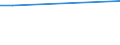 Person / Population / Total / Total / Finland