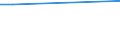 Person / Population / Total / Females / Finland