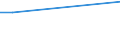 Person / Foreign country / Total / Total / Austria