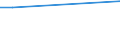 Person / Foreign country / Total / Total / Switzerland