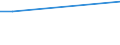 Person / Foreign country / Total / Less than 5 years / Switzerland