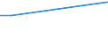 Person / Foreign country / Total / From 5 to 9 years / Denmark