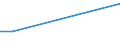 Person / Foreign country / Total / From 5 to 9 years / Finland