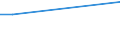 Person / Foreign country / Total / From 5 to 9 years / Switzerland