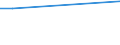 Person / Total / Ireland