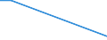 Person / Total / Sweden