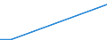 Person / Total / Liechtenstein