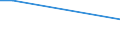 Person / 1 person / Germany (until 1990 former territory of the FRG)