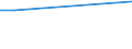 Person / 3 persons / Germany (until 1990 former territory of the FRG)