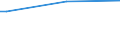 Person / Total / Total / Germany (until 1990 former territory of the FRG)