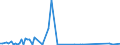 KN 01019000 /Exporte /Einheit = Preise (Euro/Bes. Maßeinheiten) /Partnerland: Ver.koenigreich(Ohne Nordirland) /Meldeland: Eur27_2020 /01019000:Maultiere und Maulesel, Lebend