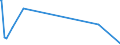 KN 01019000 /Exporte /Einheit = Preise (Euro/Bes. Maßeinheiten) /Partnerland: Tuerkei /Meldeland: Europäische Union /01019000:Maultiere und Maulesel, Lebend
