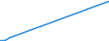 KN 01019000 /Exporte /Einheit = Preise (Euro/Bes. Maßeinheiten) /Partnerland: Tunesien /Meldeland: Eur27_2020 /01019000:Maultiere und Maulesel, Lebend