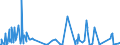 KN 01019000 /Exporte /Einheit = Preise (Euro/Bes. Maßeinheiten) /Partnerland: Usa /Meldeland: Eur27_2020 /01019000:Maultiere und Maulesel, Lebend